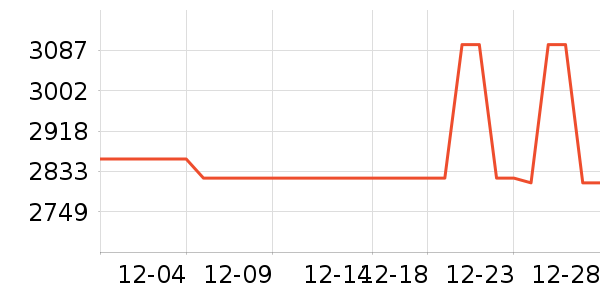 ������ͶӰ����ʷ�۸�