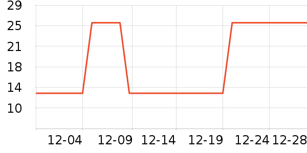 ���ֻ���������ʷ�۸�