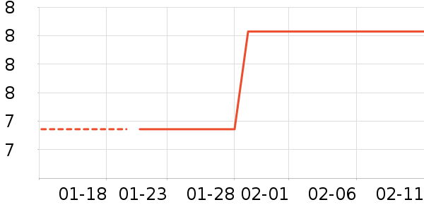 ����������Ʒ��ʷ�۸�