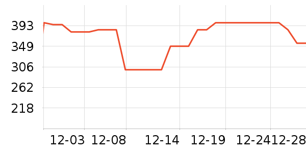 ����С˵��ʷ�۸�