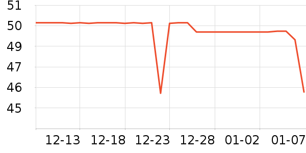 �ǵ��˶�T��/POLO����ʷ�۸�