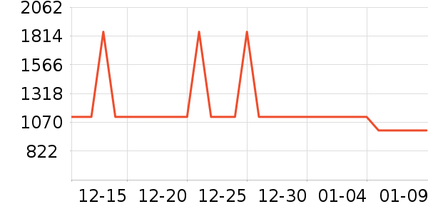 ������ˮ����ʷ�۸�