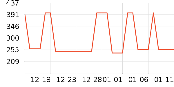 �Ź�������ʷ�۸�