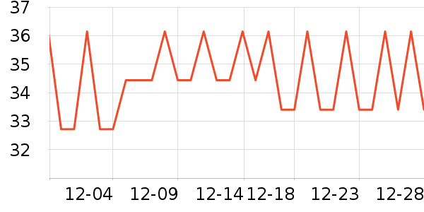 ͬ���òغ컨��ʷ�۸�