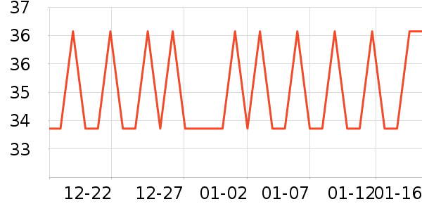 ͬ���òغ컨��ʷ�۸�