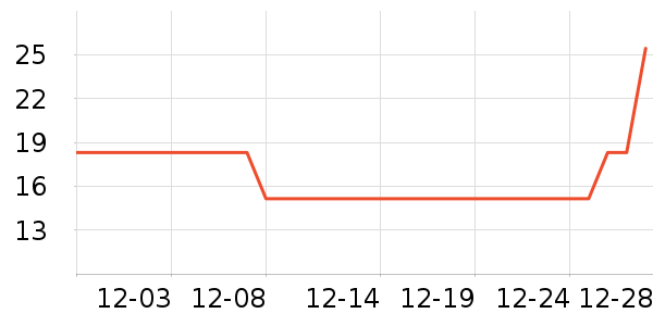 ���������뵶��ʷ�۸�