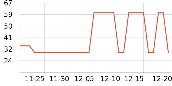 ��������/������ʷ�۸�