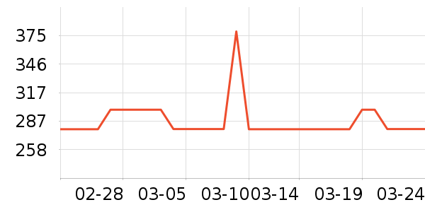 ��ˮ����ʷ�۸�