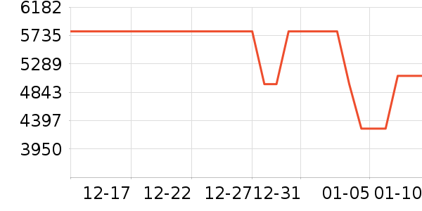 ����ϴ�����ʷ�۸�