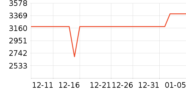 ����ϴ�����ʷ�۸�