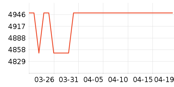 ���������ʷ�۸�