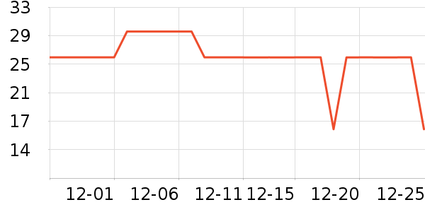 ������˹������Ʒ��ʷ�۸�