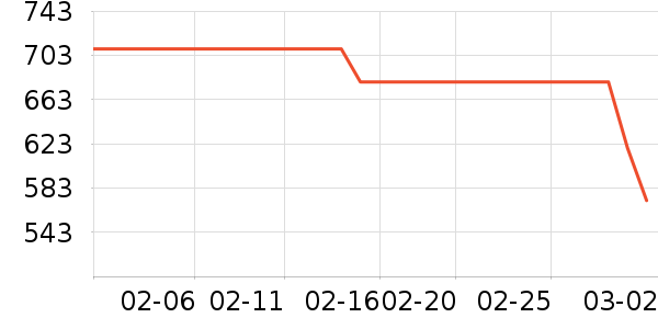 �����Ż�����װ��ʷ�۸�