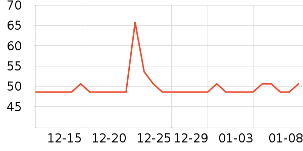 ��ʦ��������ʳ��ʷ�۸�