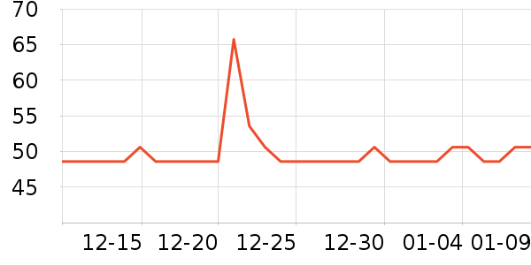 ��ʦ��������ʳ��ʷ�۸�