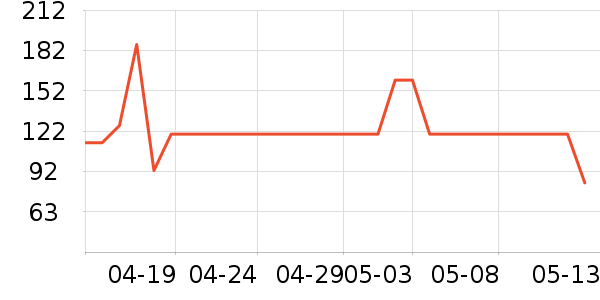 ��������ѧ��Ь��ʷ�۸�