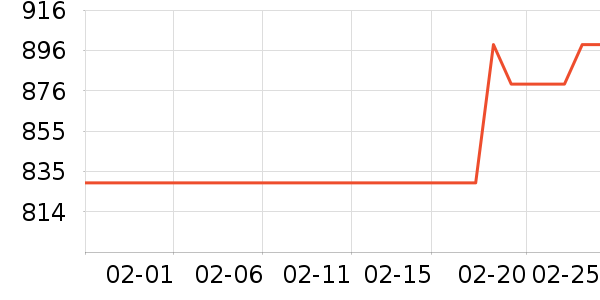 �޼������ʷ�۸�