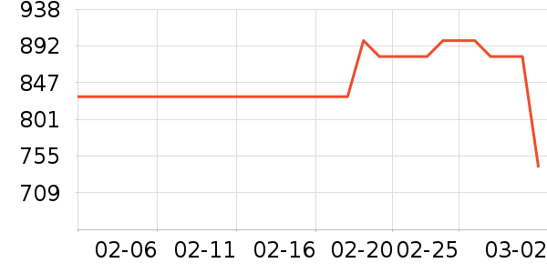 �޼������ʷ�۸�