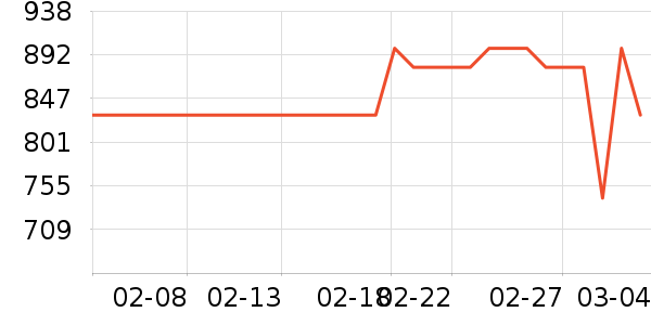 �޼������ʷ�۸�