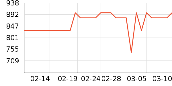 �޼������ʷ�۸�