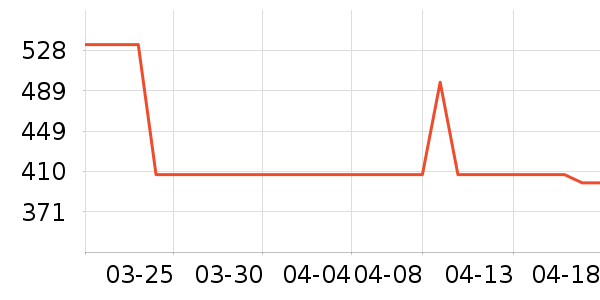 ����������Ǳ���ʷ�۸�