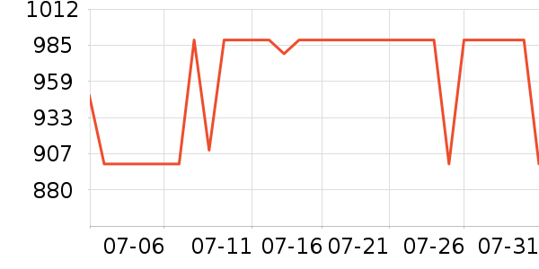 �ݿ���ʾ����ʷ�۸�