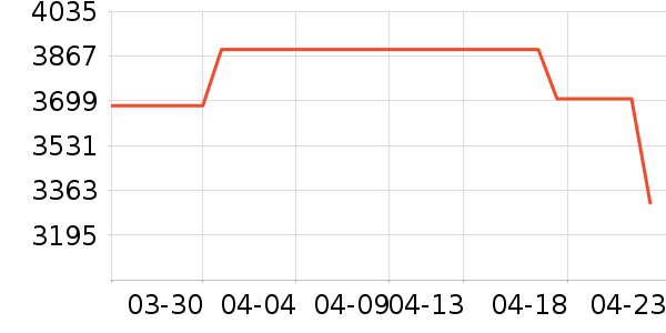 ��������ʯ��ָ/������ʷ�۸�