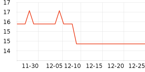 ����������ʷ�۸�