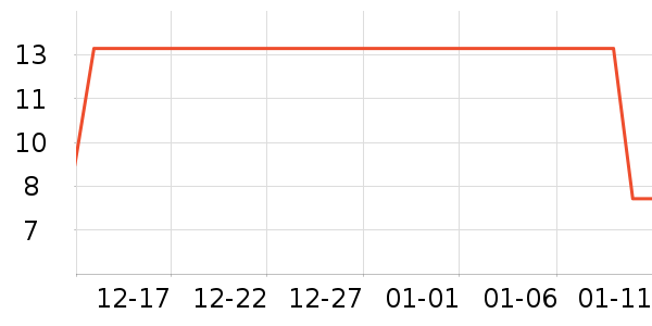 С����๤����ʷ�۸�