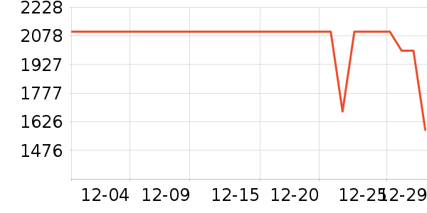 �׼����̻���ʷ�۸�