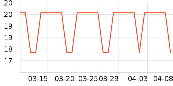 ��ֻ������/������ʷ�۸�