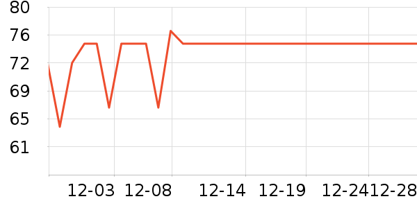 �Ϸ������̺/�ص���ʷ�۸�