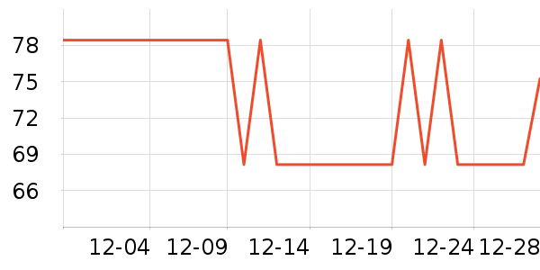 One's Member���/�˰���ʷ�۸�