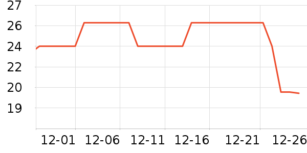 ����������ˮ����ʷ�۸�