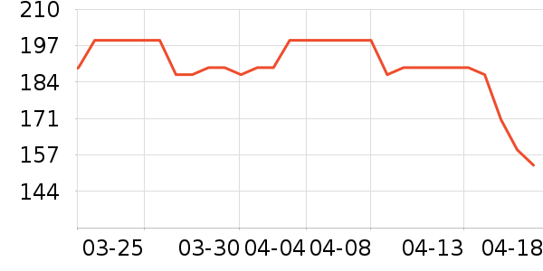 ������Ӥ�׶������/DHA ��ʷ�۸�