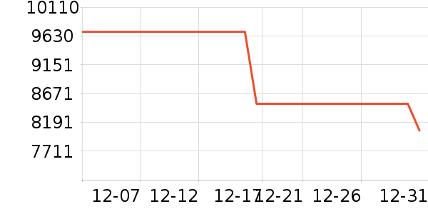 ���ܵ���/΢�������ʷ�۸�