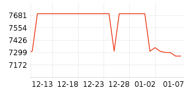 ���ܵ���/΢�������ʷ�۸�