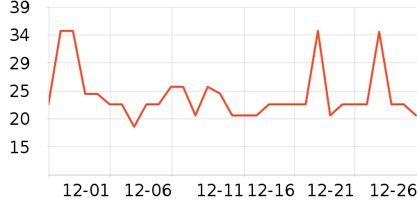 ����С�����Ʒ��ʷ�۸�