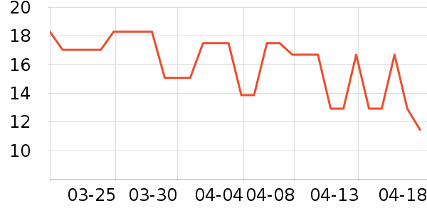 �����ٸ��/������ʷ�۸�