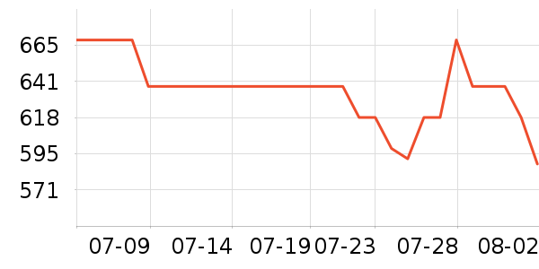 �����˹��ë����Ʒ��ʷ�۸�