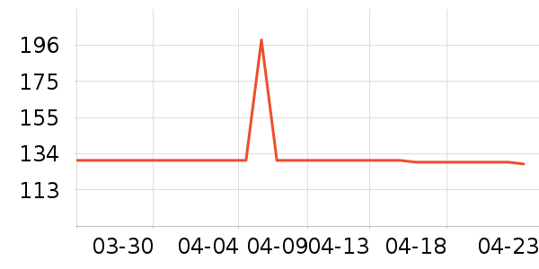 �����Ŵ�Ʒ���� ��ʷ�۸�