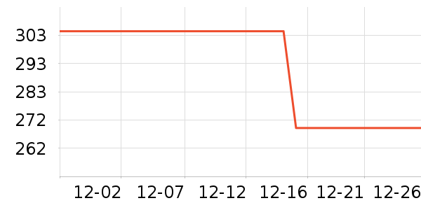 ������ˮ����ʷ�۸�