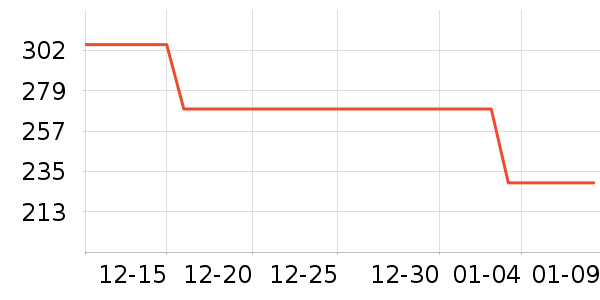 ������ˮ����ʷ�۸�