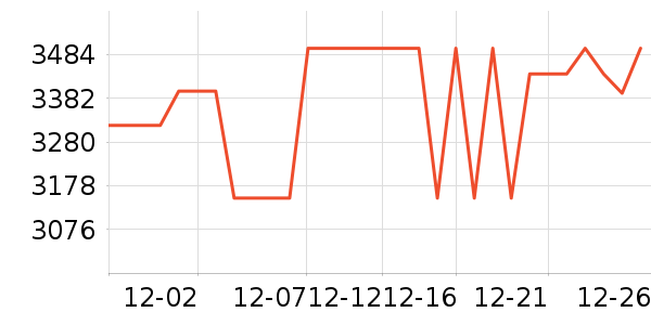 COLMO��������������ʷ�۸�