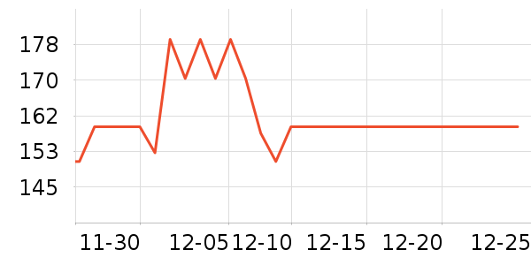 MAD SHARK������ʷ�۸�