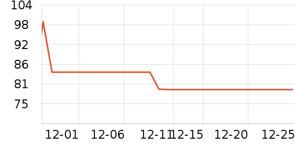 �����׶�������ʷ�۸�