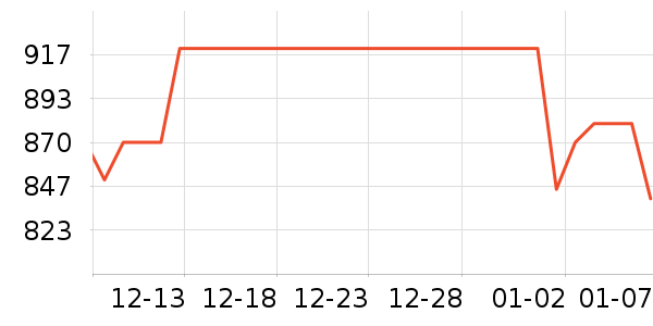 ���ζ���ˮ��ʷ�۸�