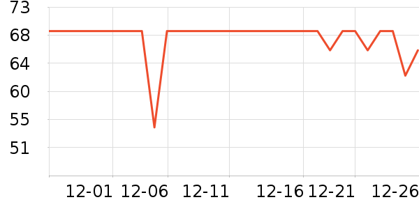 ��è������е��ʷ�۸�