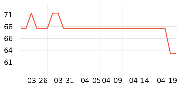 ����ţ��/��Ʒ��ʷ�۸�