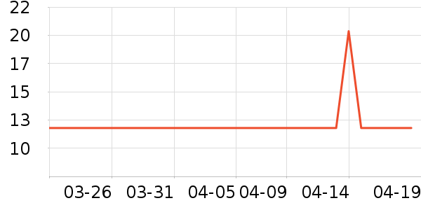 ������������Ʒ��ʷ�۸�